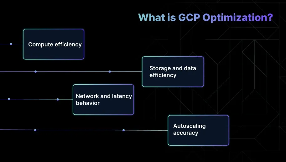 What is GCP Optimization?