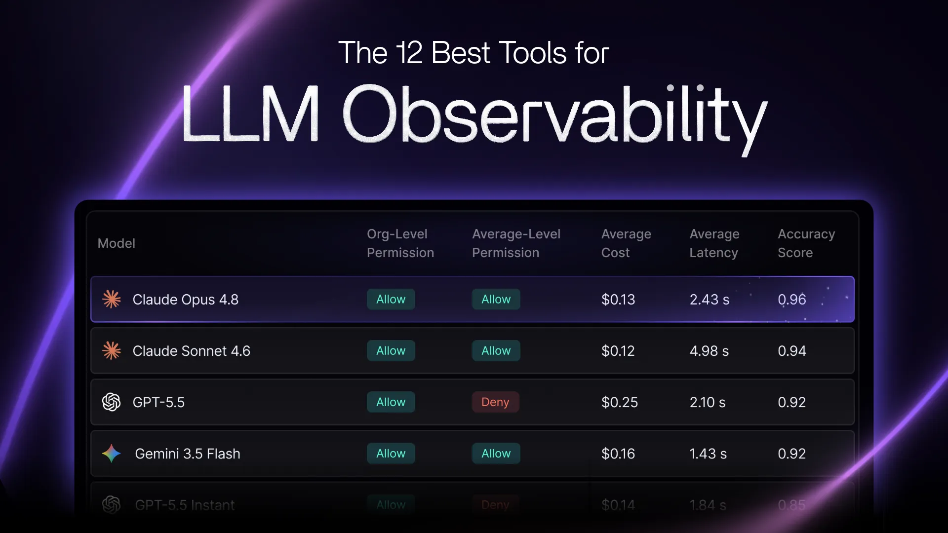 12 Best LLM Observability Tools for 2026