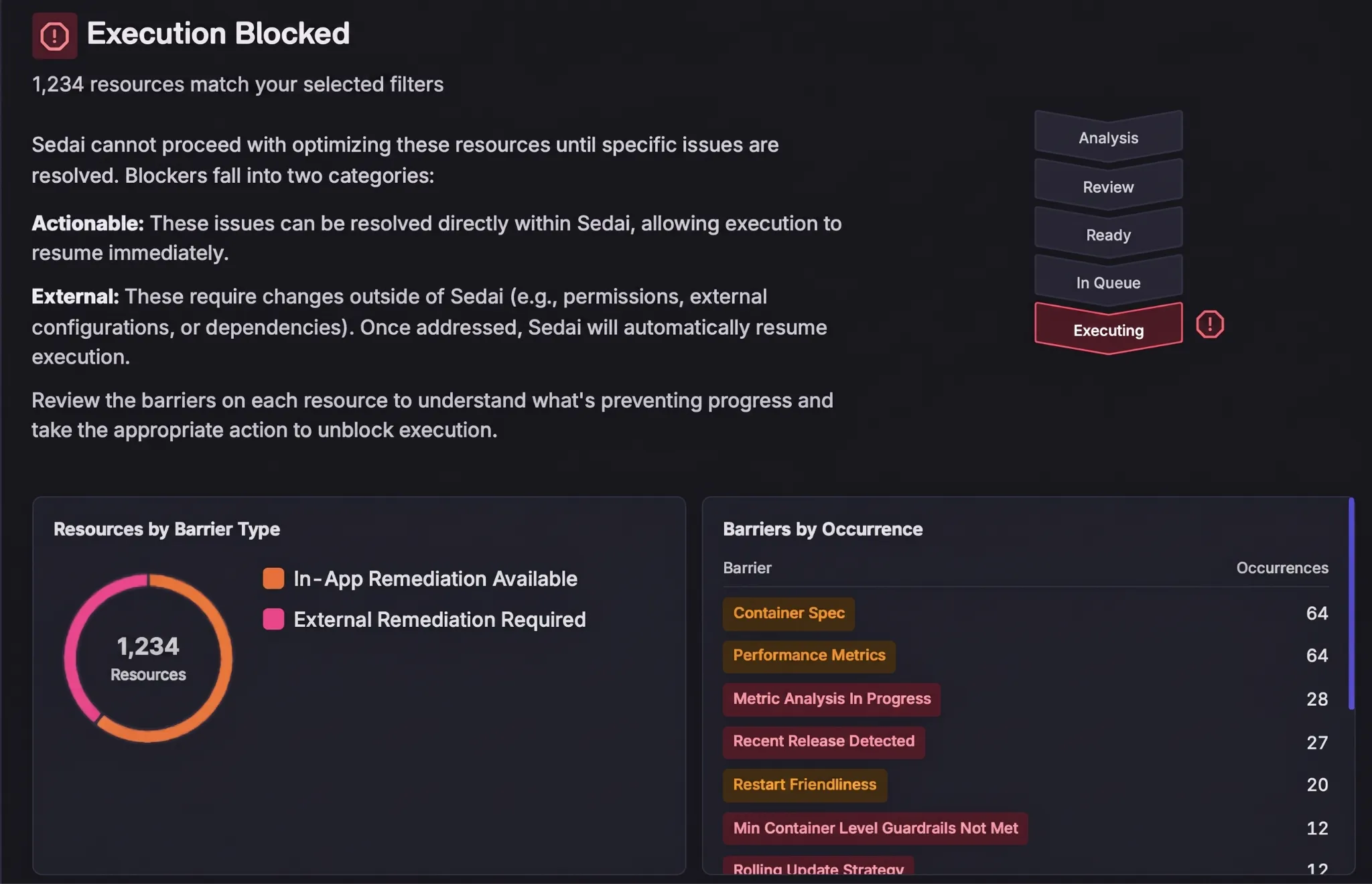 Blocked Resources
