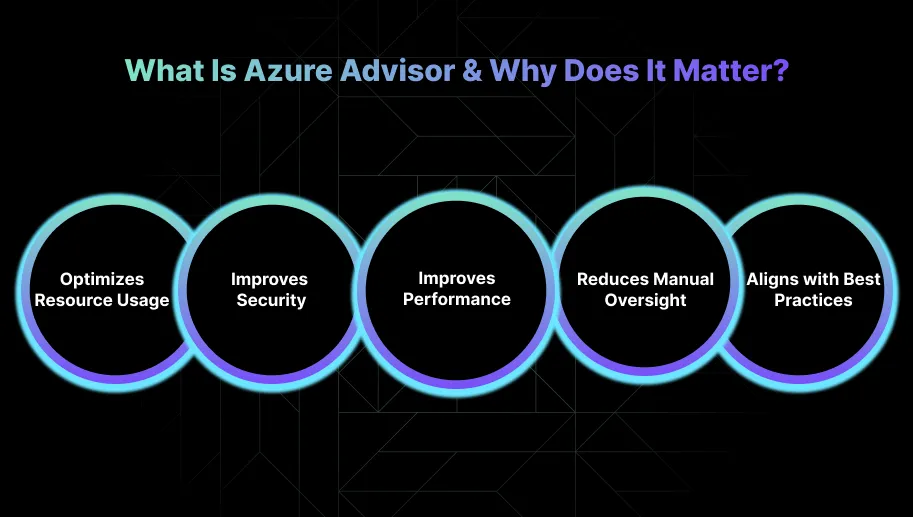 What Is Azure Advisor & Why Does It Matter?