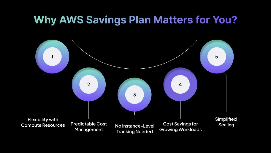 Why AWS Savings Plan Matters for You?