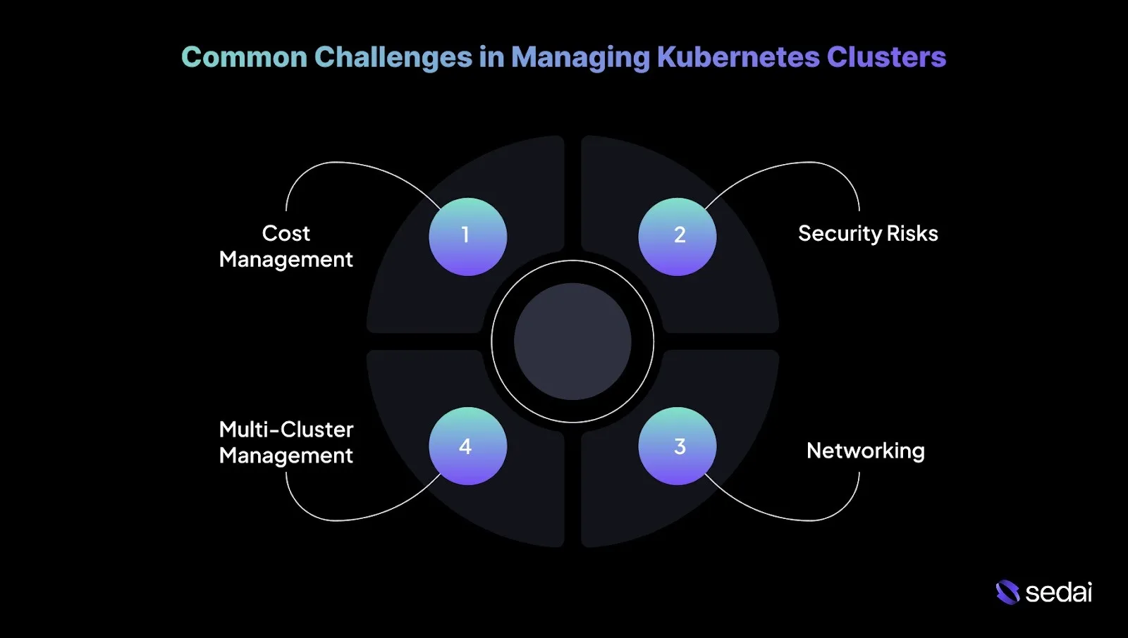 Common Challenges in Managing Kubernetes Clusters