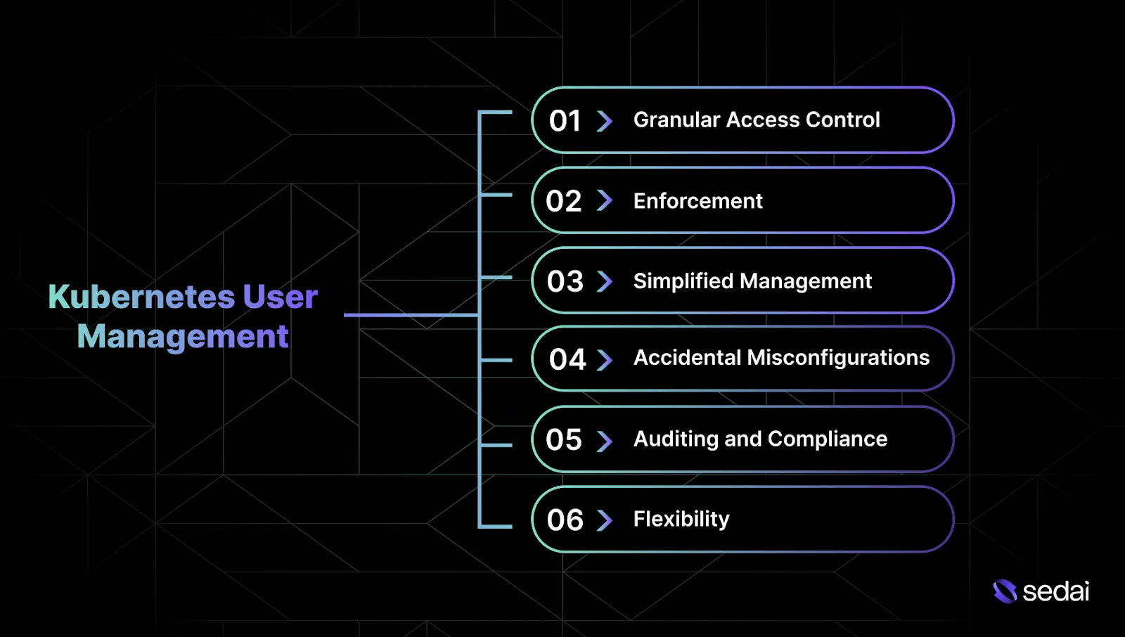 Why RBAC Matters for Kubernetes User Management?