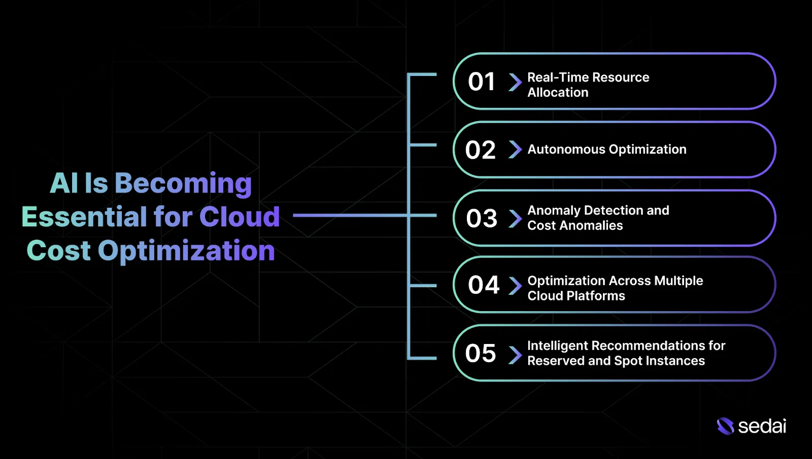 Why AI Is Becoming Essential for Cloud Cost Optimization?