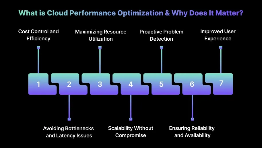 What is Cloud Performance Optimization & Why Does It Matter?