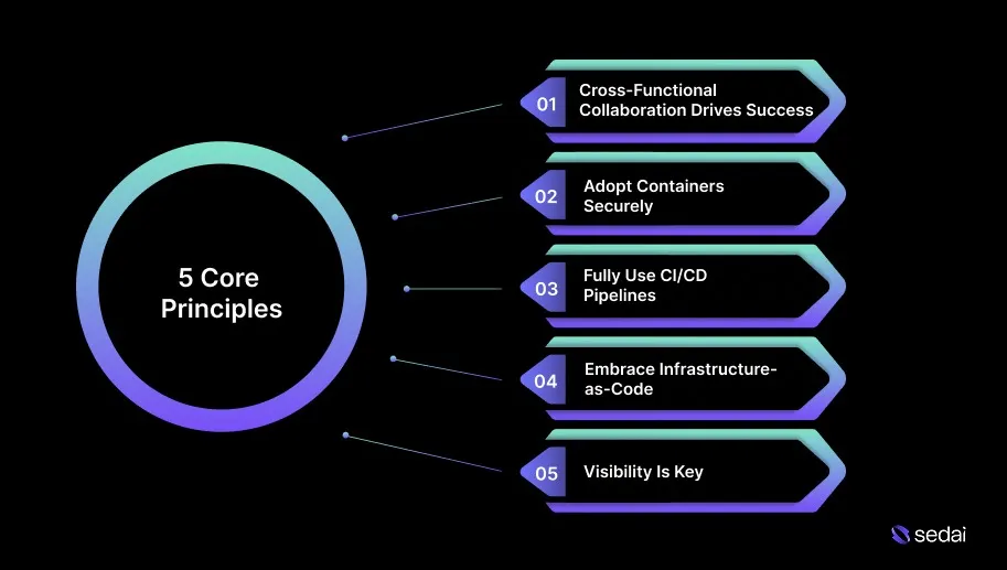 5 Core Principles for Improving App Performance in the Cloud
