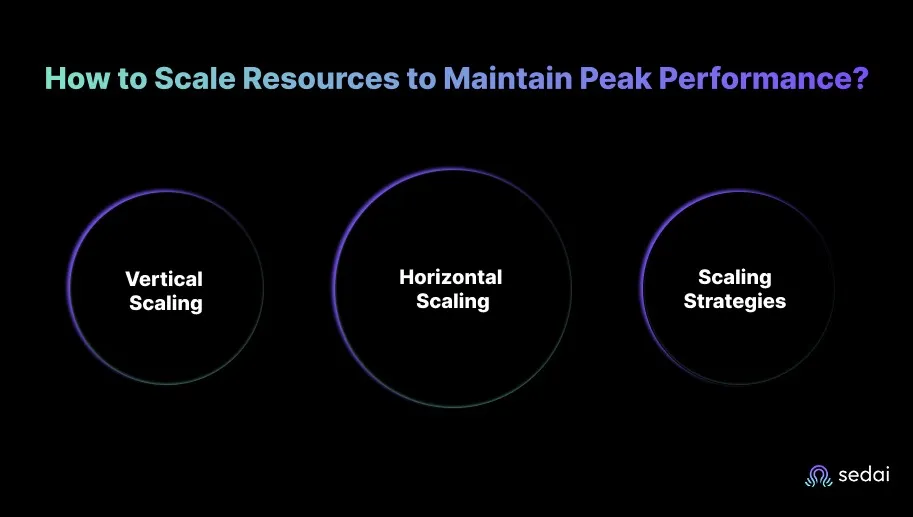 How to Scale Resources to Maintain Peak Performance?