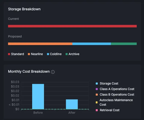 Optimal storage class identification