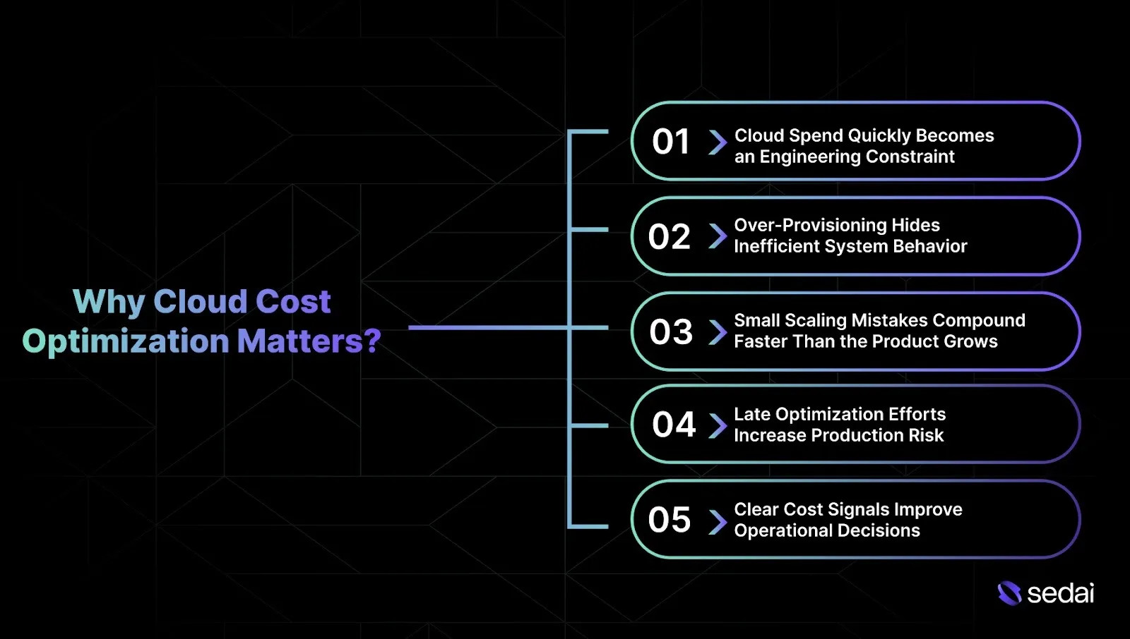 Why Cloud Cost Optimization Matters for Scaling Startups?