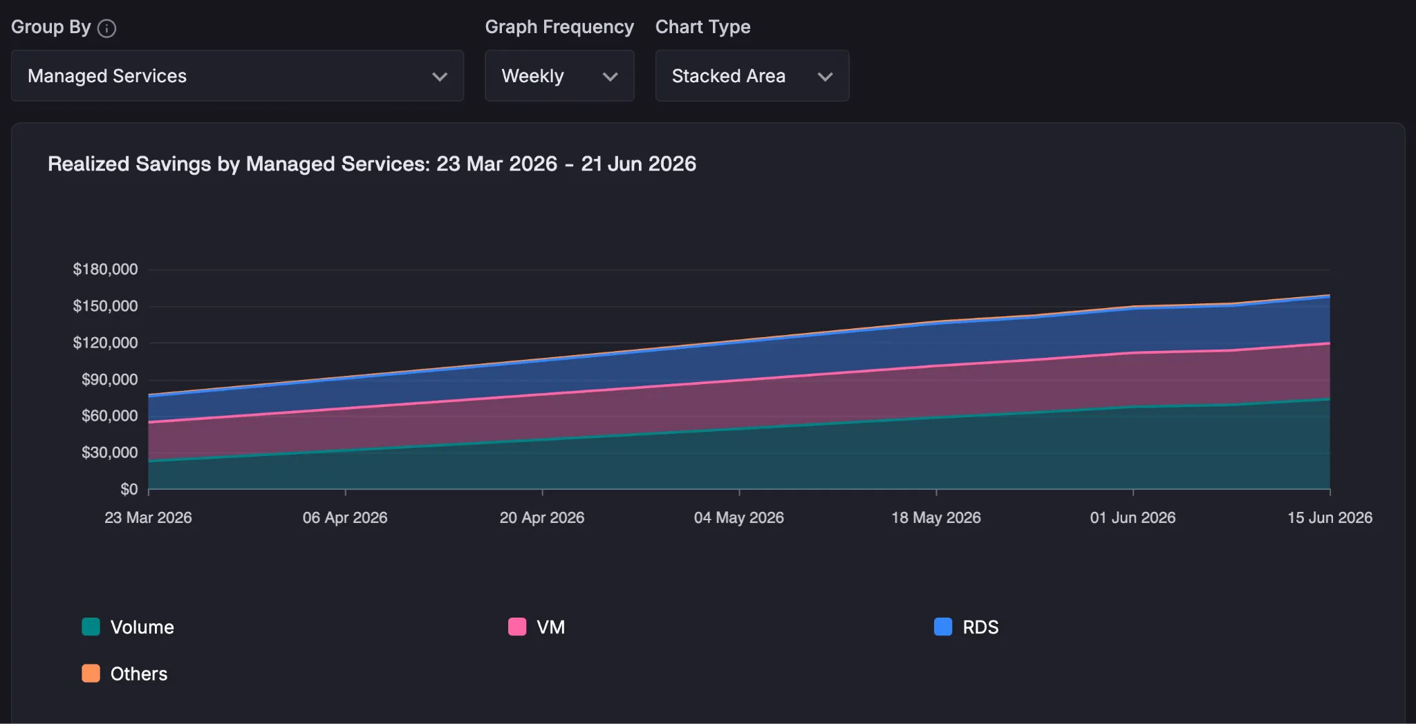 Aggregation and filtering
