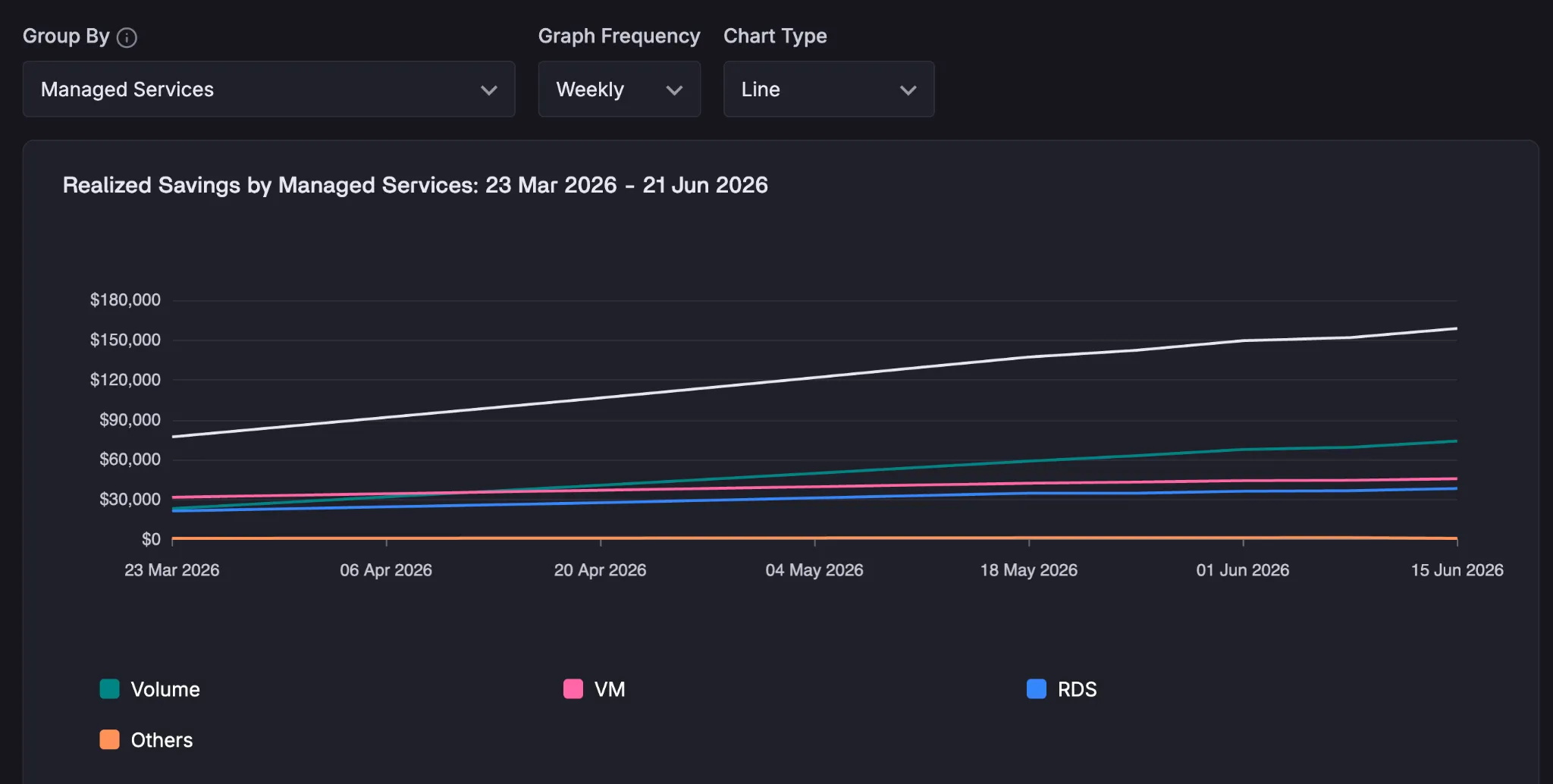 Aggregation and filtering