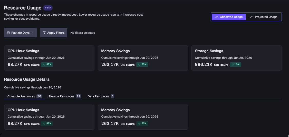 Resource usage