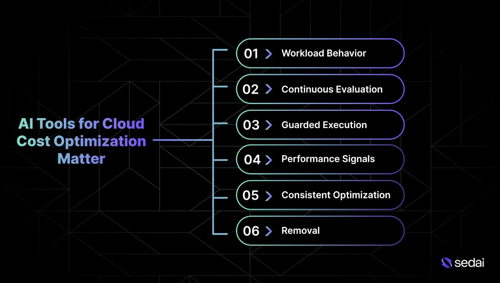Why Do AI Tools for Cloud Cost Optimization Matter?