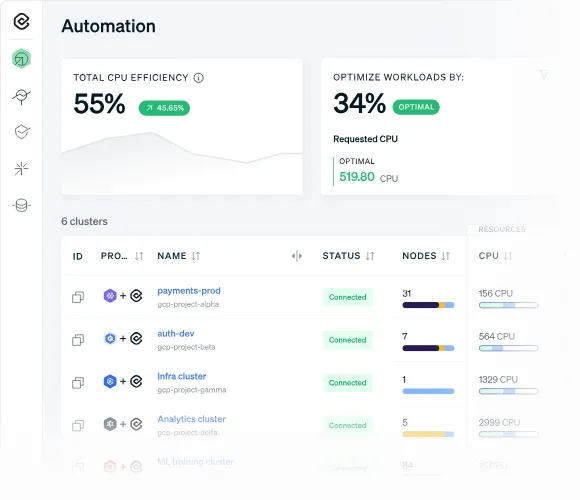 Cast AI Product Image