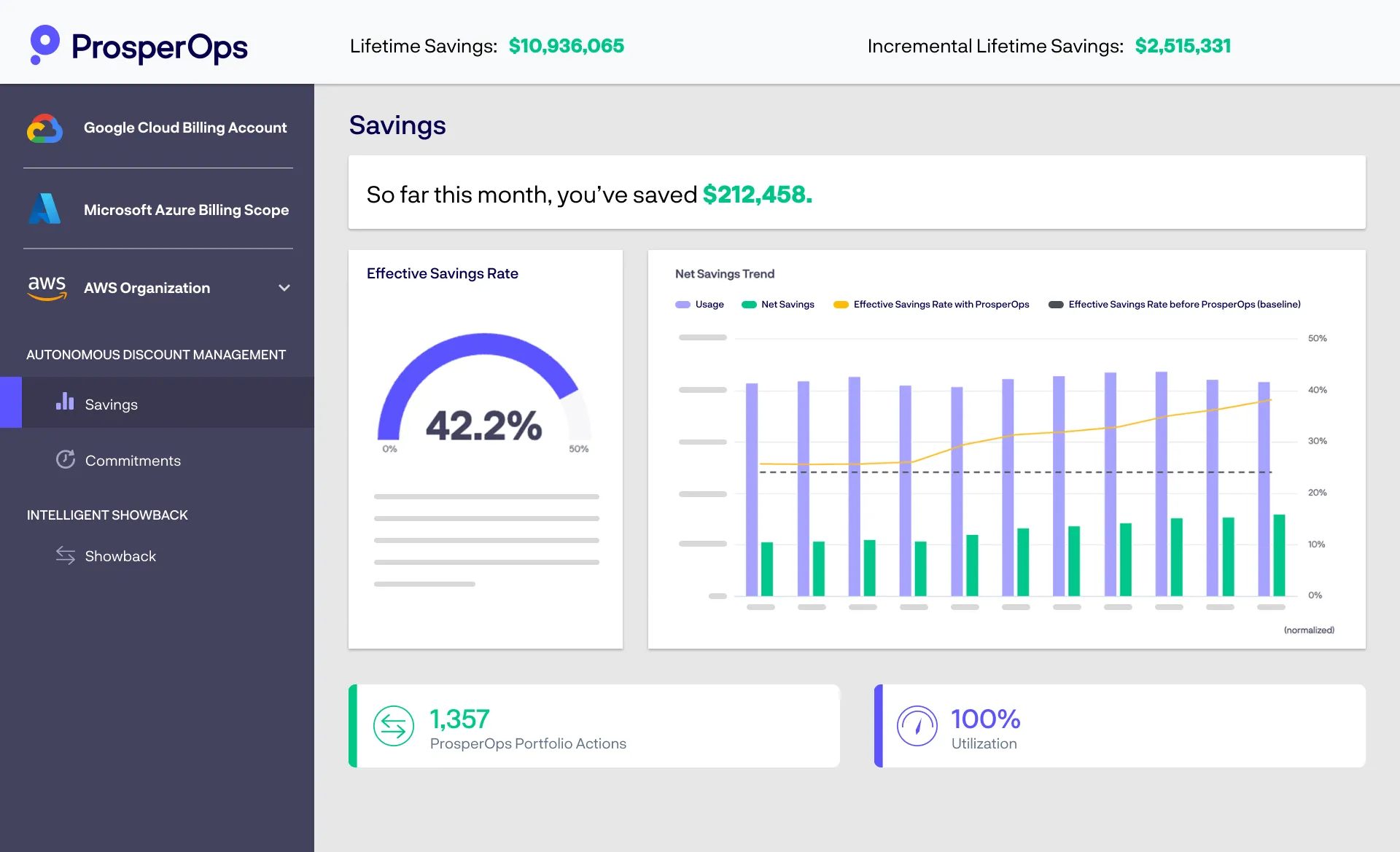 ProsperOps Product Image