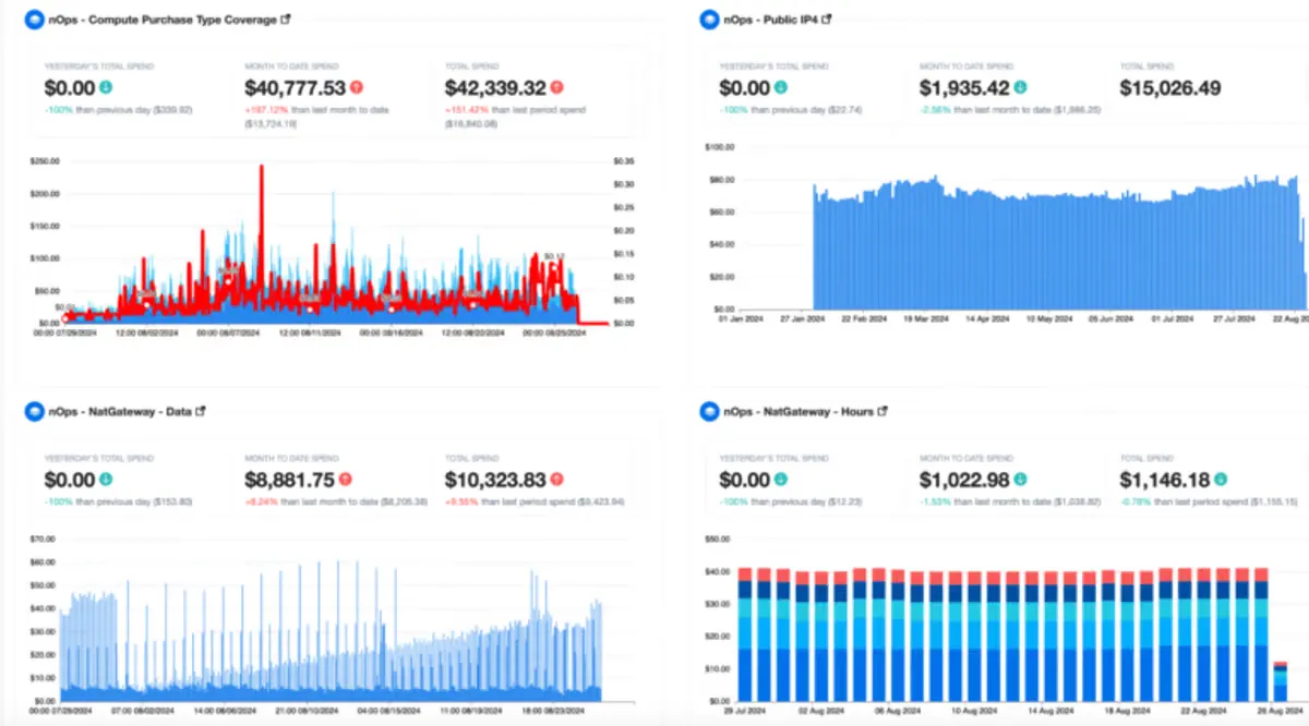 nOps Product Image