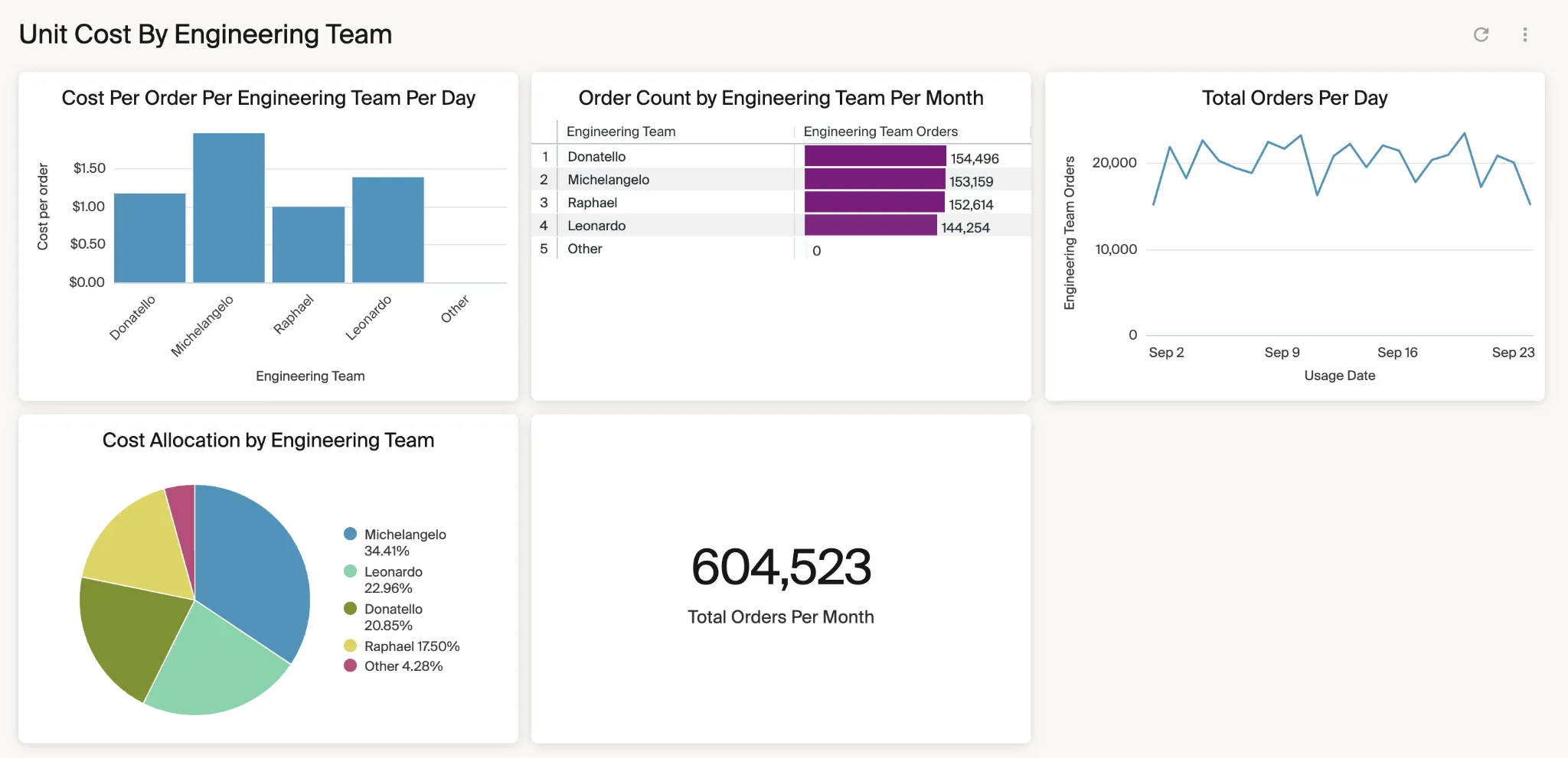 CloudZero Product Image