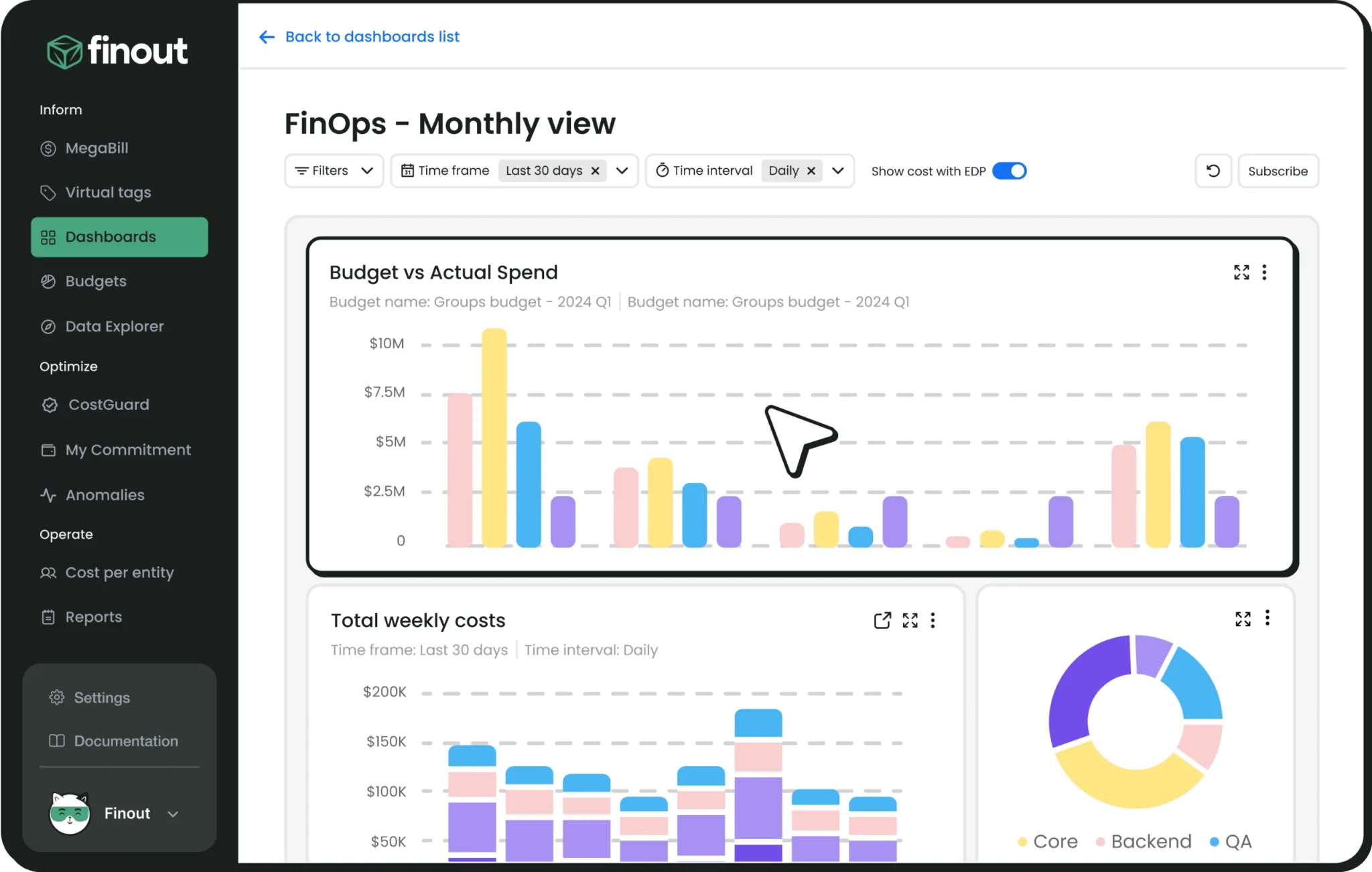 Finout Product Image