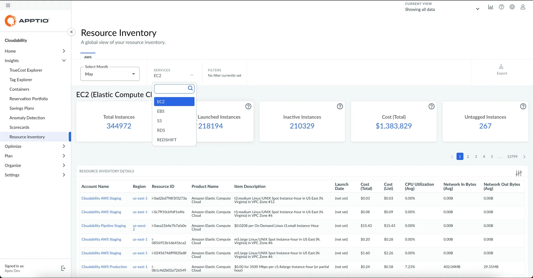 IBM Cloudability Product Image