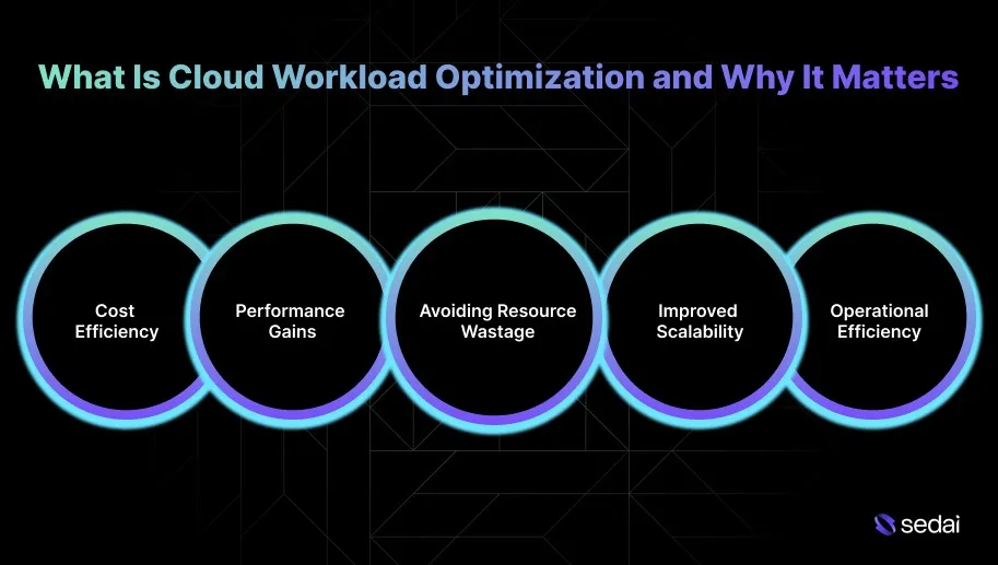 What Is Cloud Workload Optimization and Why It Matters