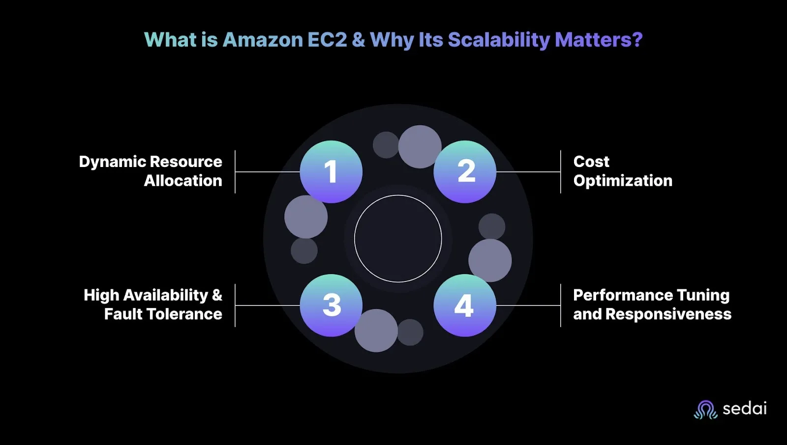 What is Amazon EC2 & Why Its Scalability Matters?