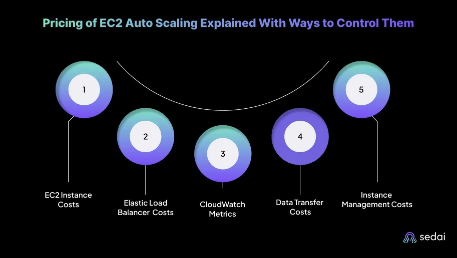 Pricing of EC2 Auto Scaling Explained With Ways to Control Them