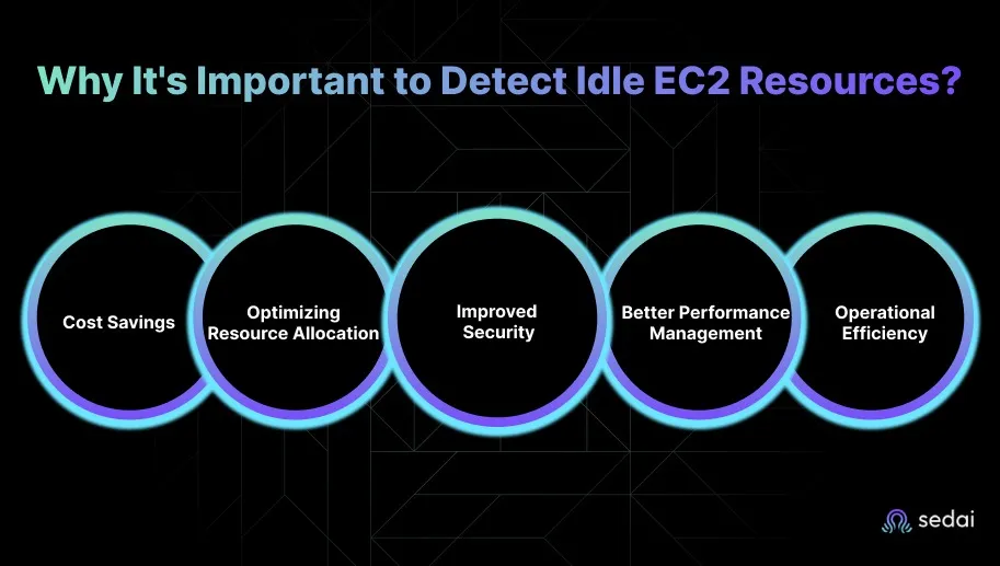 Why It's Important to Detect Idle EC2 Resources?