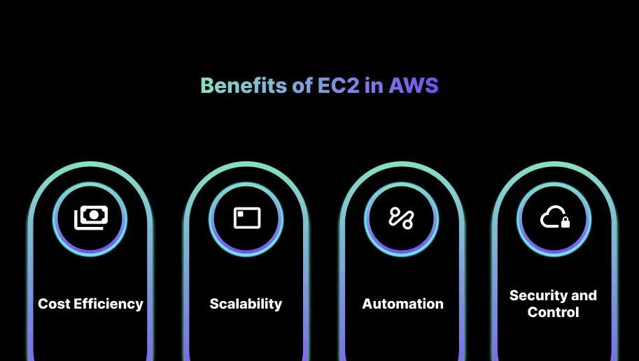 Benefits of EC2 in AWS