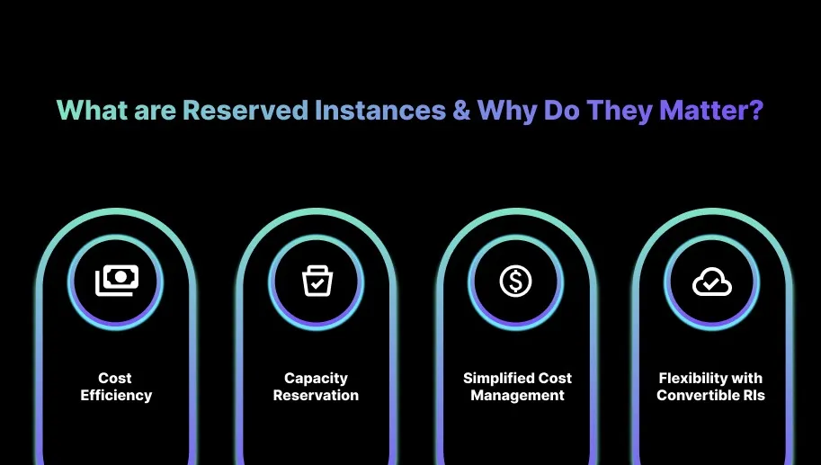 What are Reserved Instances & Why Do They Matter?