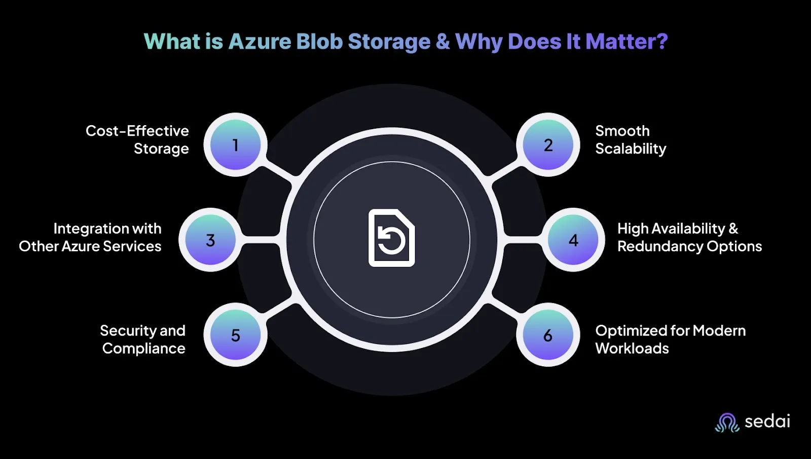 Complete Guide to Azure Blob Storage Pricing 202526 Sedai