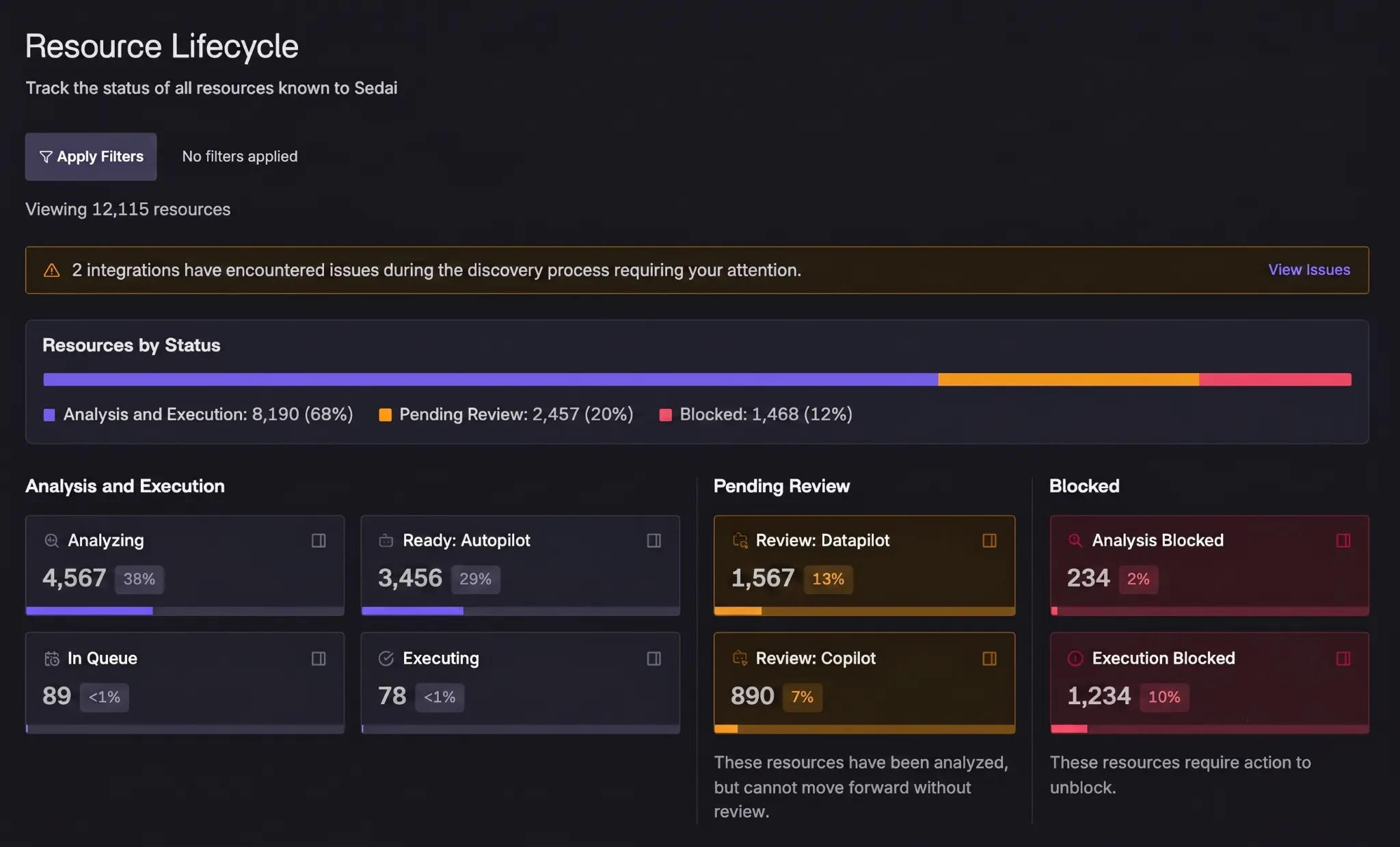 Resource Lifecycle Dashboard