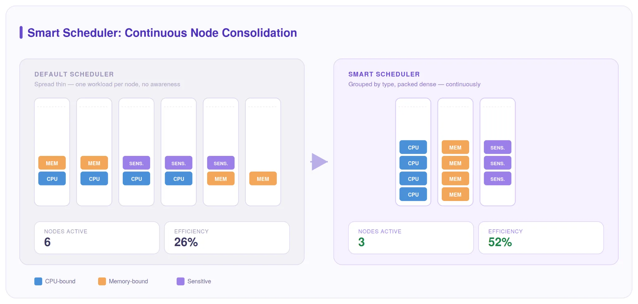 Smart Scheduler